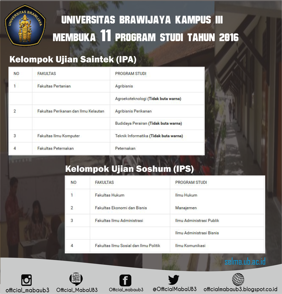 kalamabaub_kdr's tweet photo. Hallo Brawijaya ! 

[INFO]

Universitas Brawijaya Kampus III Kediri membuka 11 Program Studi pada tahun 2016. https://t.co/jUB3bN1qKd