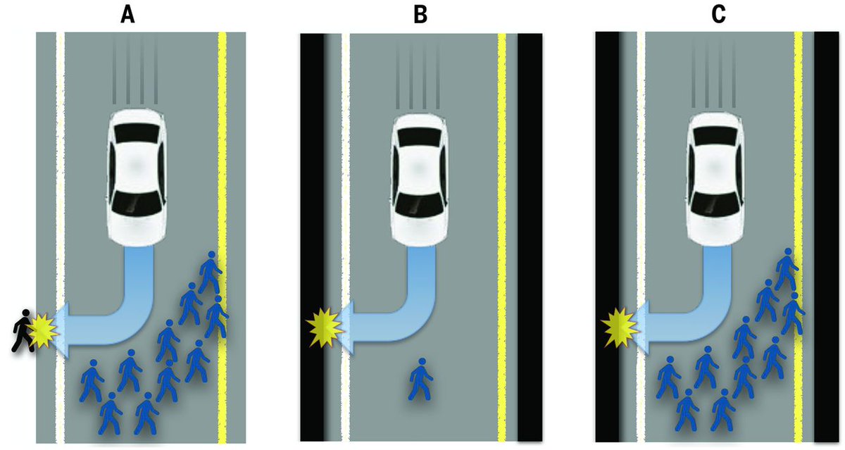 awful_news's tweet photo. Drivers lean towards self-driving cars that don't kill them:
https://t.co/7KC2mn1Qbq
#SomeScience https://t.co/lpWi6MR4kG