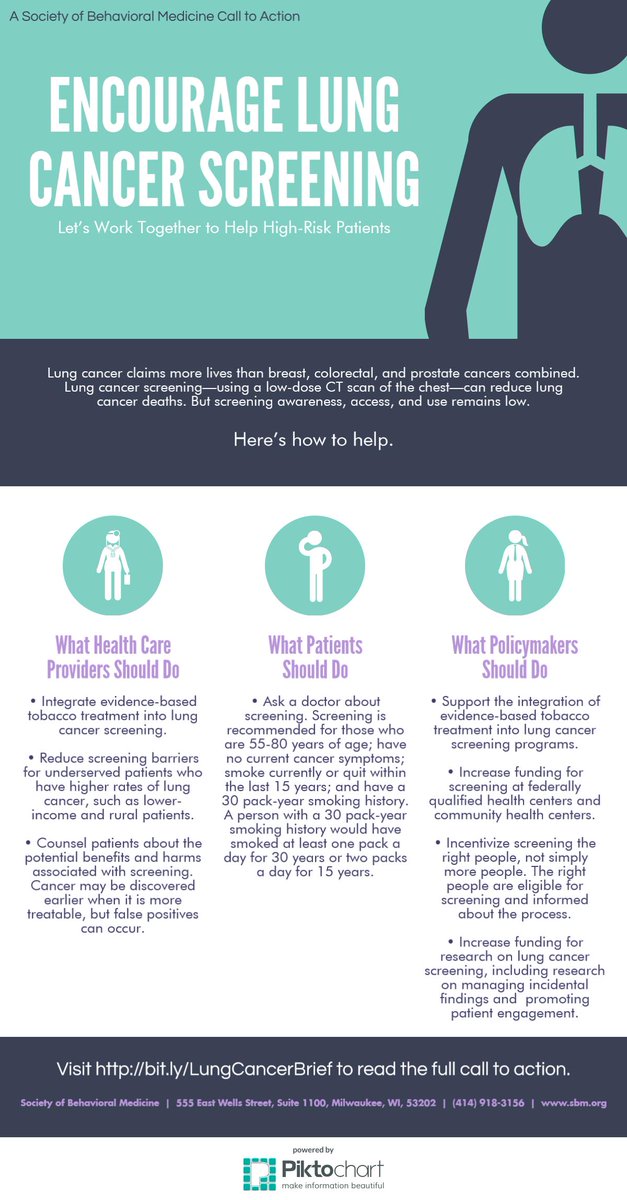 RadiologyACR's tweet photo. #Lungcancer screening tip: Develop approaches to reach underserved high-risk populations https://t.co/65ZcxE5Wzb https://t.co/YWE7SDtub9