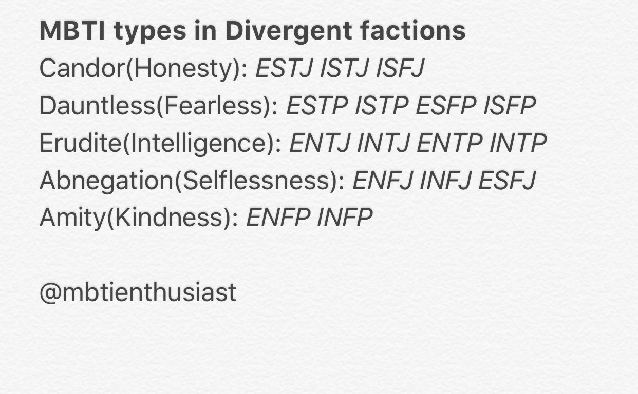 MBTI Enthusiast on X: "#MBTI types in divergent factions  https://t.co/Z88TTiamLg" / X