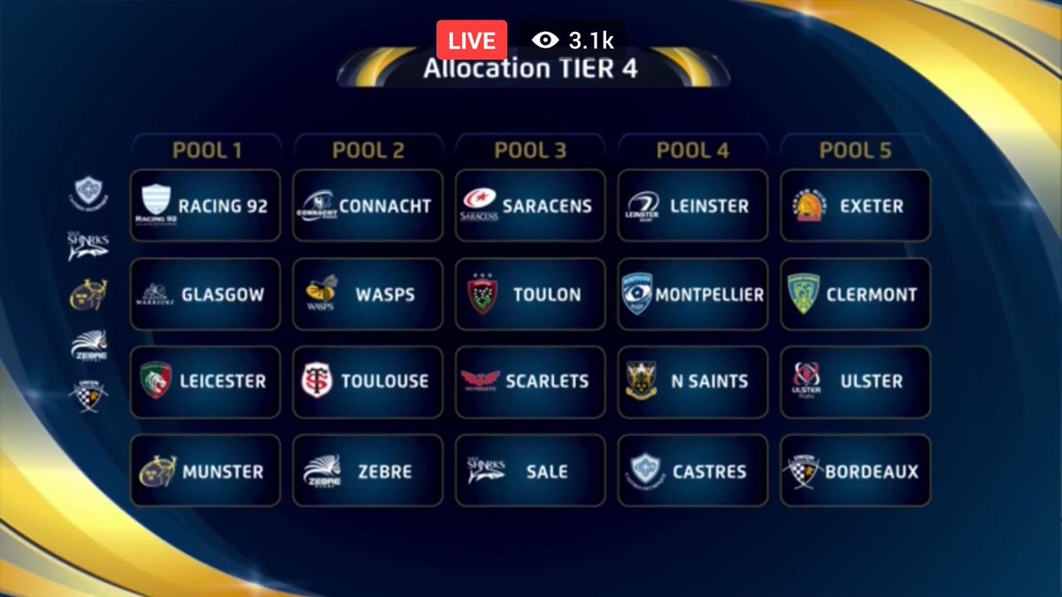 rayobrien85's tweet image. @ChampionsCup Pool Draw complete. Some interesting clashes. Group 1 #MRSC #Munster Group 3 is #poolofdeath