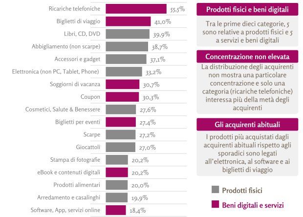Consorzio Netcomm tweet media