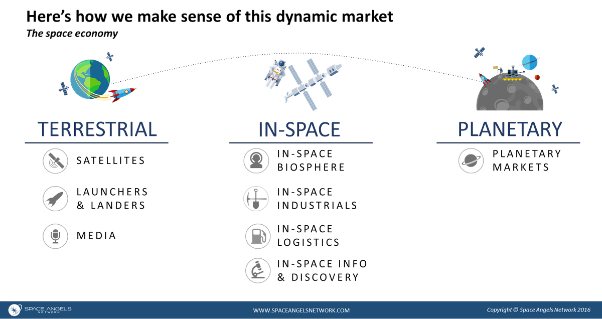 Space Capital tweet media