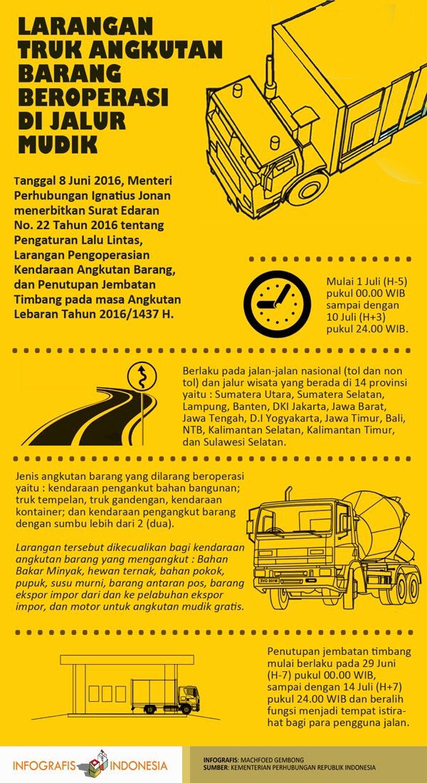 TiblantasID's tweet photo. Larangan Truk Angkutan Barang Beroperasi di Jalur Mudik. #infografis dari @infografind | #TertibYuk #mudik2016 https://t.co/q5MWRjEA6c