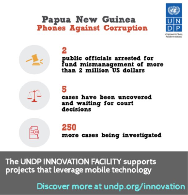 UNDPPH's tweet photo. Phones against #corruption? Results w/ @digicelgroup & #MobiMedia: https://t.co/UlQbrnkd0O #DKAid #YearinReview https://t.co/heEU3Mzzim
