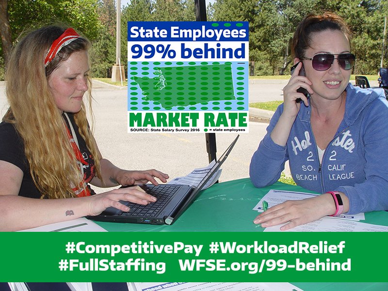 wfsec28's tweet image. 99% WA-EEs BELOW MarketRate-1MM MORE residents-3K fewer of us @waDSHS #CompetitivePay #FullStaffing #WorkloadRelief