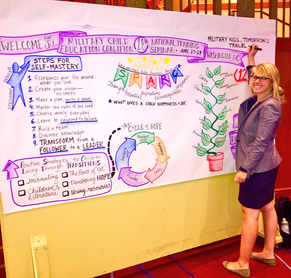 Graphic recording in action of seminar take-aways.  How awesome is that? #MCECNTS2016 #graphicrecording