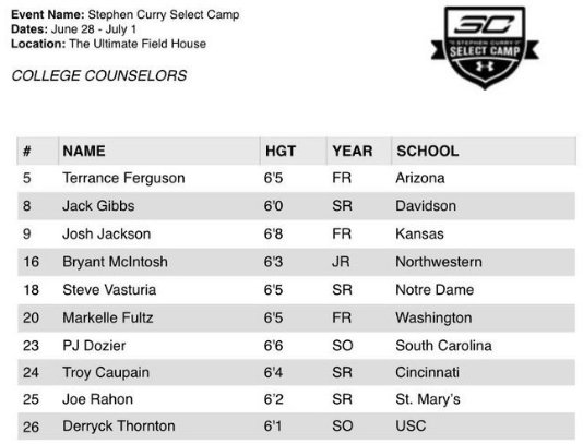 DavidsonMBB's tweet photo. Very impressive list of College Counselors at this year's @SC30select Camp. You might know one of them. https://t.co/J8u6LEtbxB