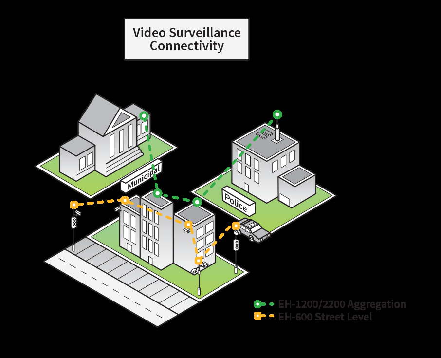 Siklu_mmwave's tweet image. Get to know our all new EH-500TX at #PSE2016 booth 1340 #LTWllc #Siklu buff.ly/29oosp6  #60GHz