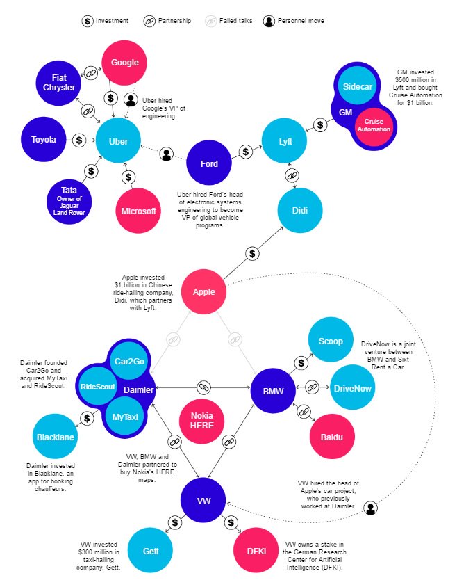 AutoITNews's tweet photo. The Merging Worlds of Technology &amp; Cars
#Technology #Cars
via @business
https://t.co/6NaFdkJMPB https://t.co/9hDJMmEBRF