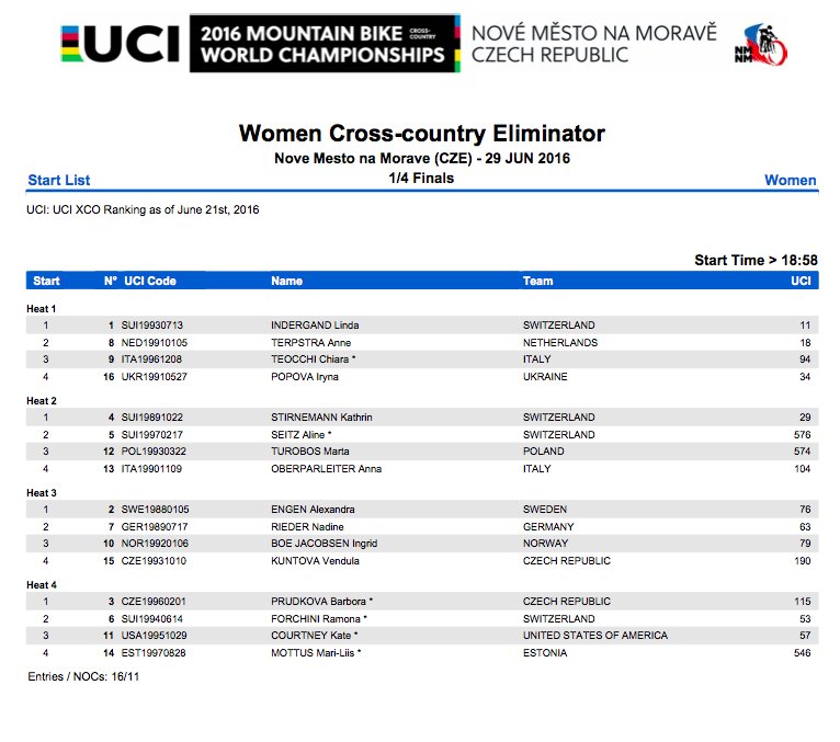 Women final heats at the Worlds! Good luck all!