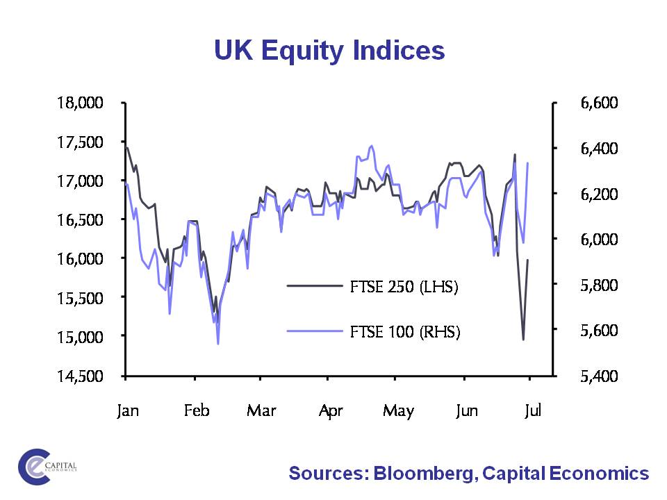 Ftse 100 Regains All Its Losses Since Shock Brexit Vote Despite Recession Fears As It Happened Business The Guardian