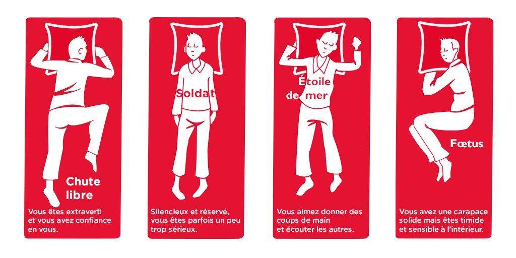 ibisHotels_FR's tweet photo. #LeSaviezVous : dans votre #Sweetbed, votre façon de dormir en dit beaucoup sur vous ! 💤💤 Vous êtes plutôt... https://t.co/iHyY2r1uBF