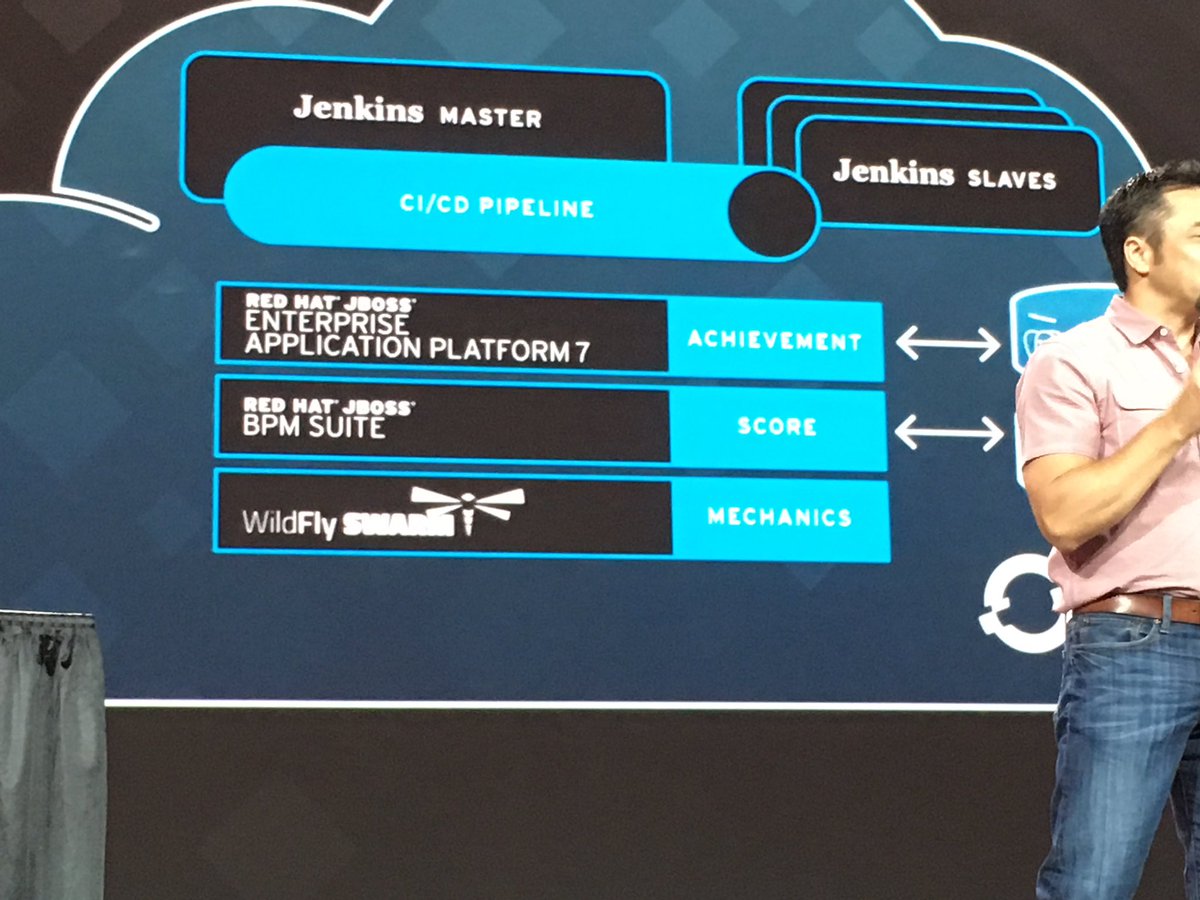 porcelli's tweet photo. BPM Suite at stage as part of the demo! #drools #jbpm #uberfire #rhsummit https://t.co/Yq6z4ge2mC
