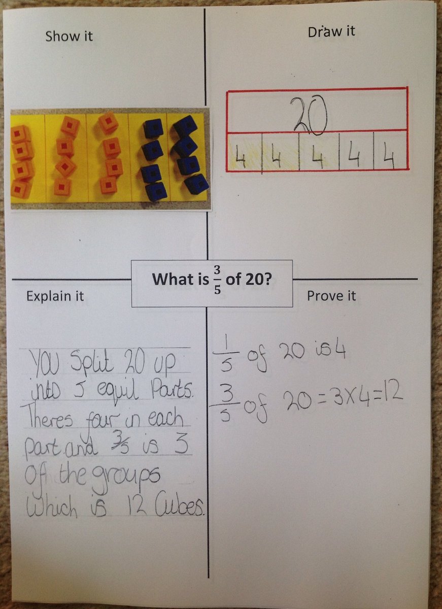 AlisonHogben's tweet photo. @YHMathsHub @MathsMastery @WRMathsHub Used this concept map for the first time. Great for showing understanding. https://t.co/v6RVxKZ7xz