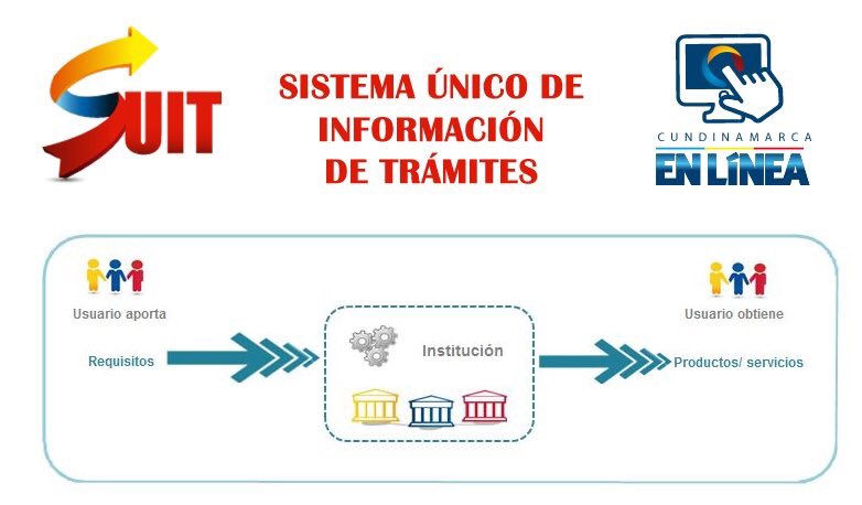 salas010's tweet photo. ¿Sabes dónde puedes registrar los tramites de tu entidad? https://t.co/LhP2Hp0bRB
#TIC #EstrategiaGELcund #SUIT https://t.co/wQ2rjechm8