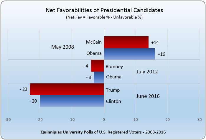Clinton vs. Trump: The Path to Victory