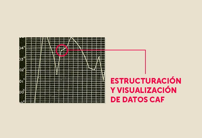 datafestAR's tweet photo. CONCURSO | ¿Querés participar en el desafío de datos de CAF? #DatafestAr https://t.co/oq3Tift01I  Vence LUNES 4/7 https://t.co/gTfEZzq8qu