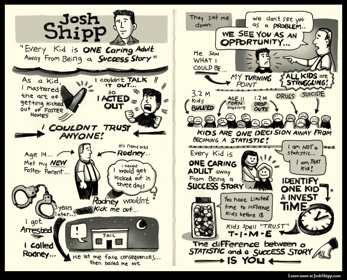 PreKSparkles's tweet photo. I had the privilege of listening to @JoshShipp this morning!  https://t.co/DTtDwMufOs #TECLS #conroeec https://t.co/ijsYEWHhSz