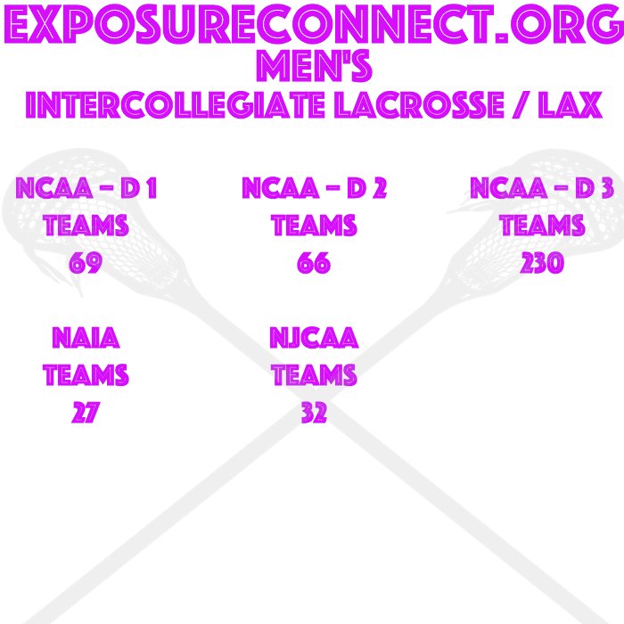 ExposureConnect's tweet image. 400+ College/Univ 14000+ Roster Spots 1000+ Coaching Jobs #exposureconnect #lax #lacrosse ow.ly/3j18301LlOl