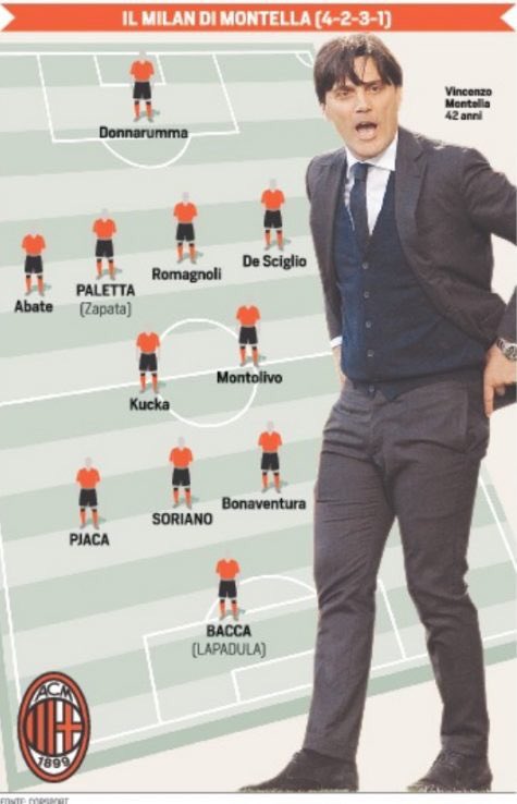 #GdS | El Milan de Montella.