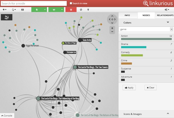 KirkDBorne's tweet photo. Top 5 Graph Visualisation Tools: https://t.co/OL1LrrUIG4 #abdsc #BigData #DataScience #DataViz #LinkedData https://t.co/hvUVaBz21U
