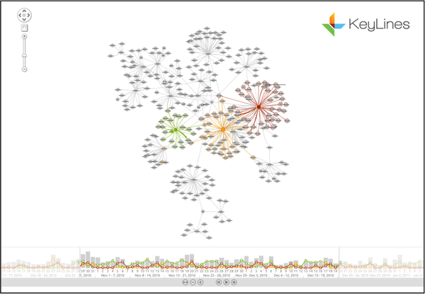 KirkDBorne's tweet photo. Top 5 Graph Visualisation Tools: https://t.co/OL1LrrUIG4 #abdsc #BigData #DataScience #DataViz #LinkedData https://t.co/hvUVaBz21U