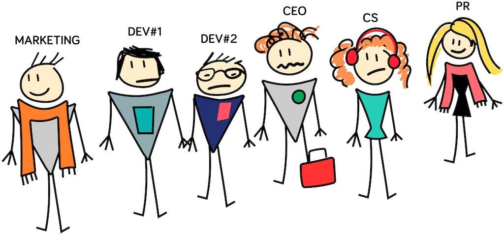 SketchboardIO's tweet photo. Have you met our #remotelysane team? Check our blog for regular updates on their #workissues-https://t.co/xu8wnOEpSU https://t.co/I7TjLMZ717