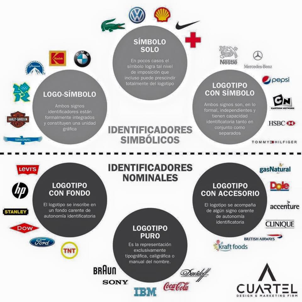 MiriamAdvei's tweet photo. Diferencias entre Diseño y Branding https://t.co/hKQuiSwz2i