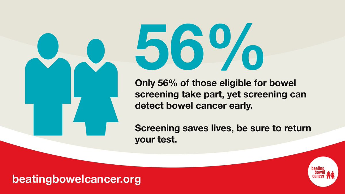 bowelcancer's tweet photo. Bowel cancer #screening is a real opportunity to save lives, but more people need to complete their test https://t.co/eXgZnluPIE