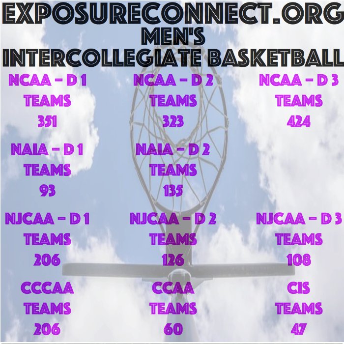 ExposureConnect's tweet image. #exposureconnect #basketball #hsbasketball #collegebasketball #jcbasketball #jucobasketball #recruit