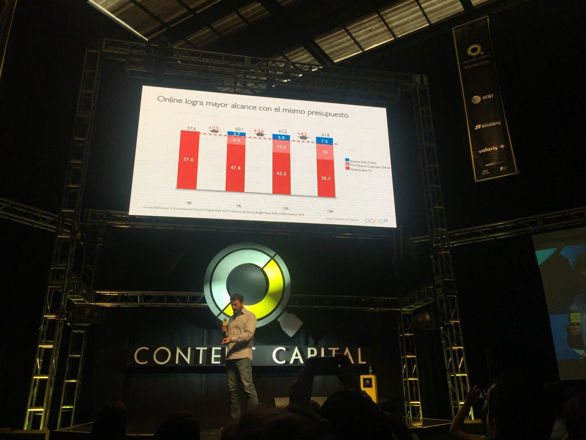 srcgraphix's tweet photo. I'm at Content Capital 2016 w/ @fercorreav https://t.co/5BhOWK0Au9 https://t.co/HO8yGOCrGd