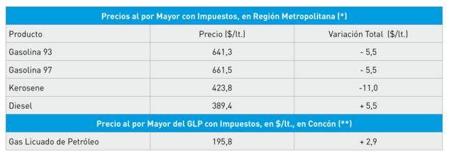 Ver imagen en Twitter
