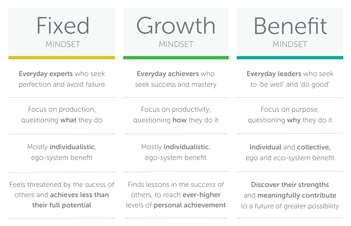 Advantages of globalization. иконка risk benefit. косметика от бенефит. Who is to benefit. бенефит косметика.