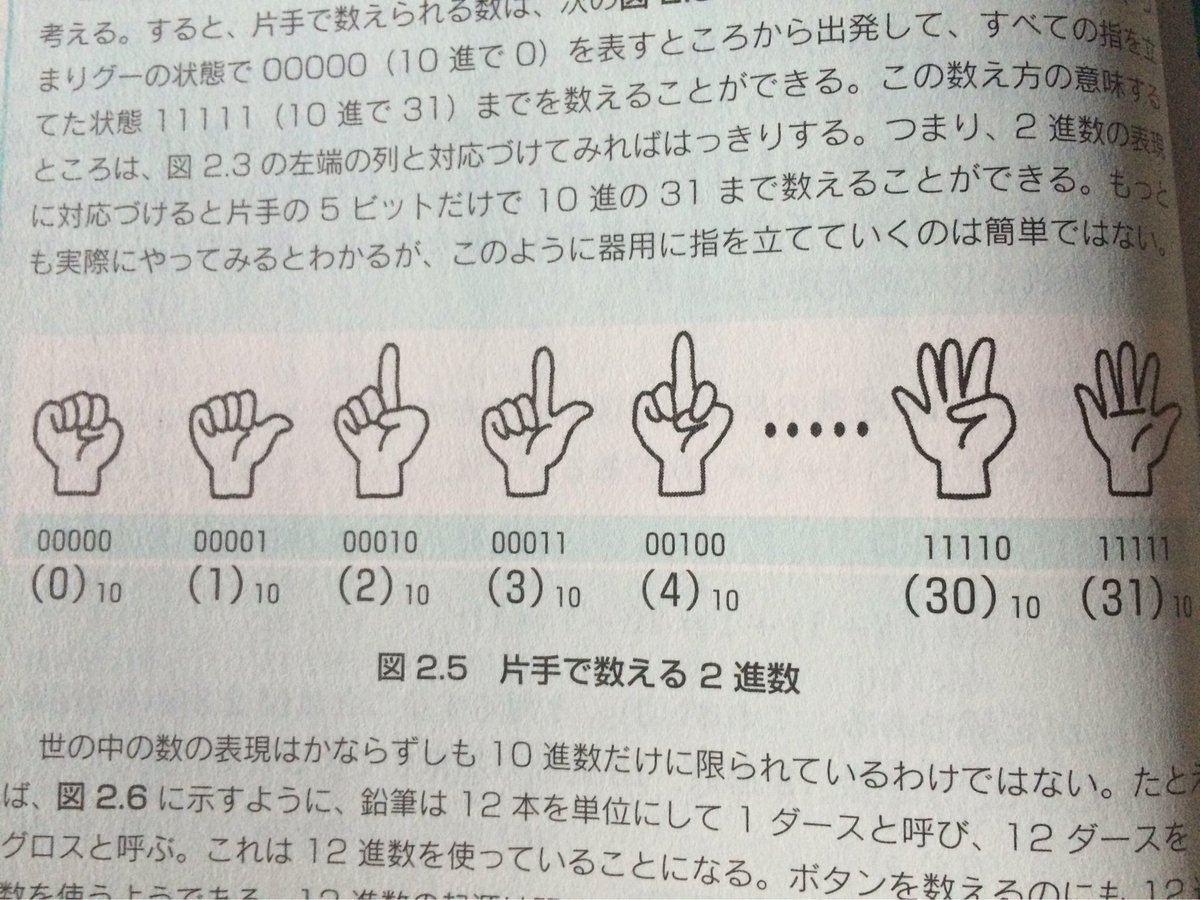 How to count binary in one hand. Middle finger is 00100 (4) 👀