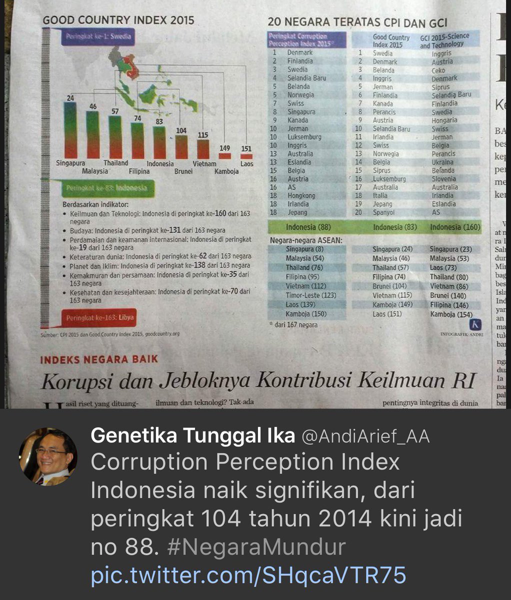 jokoanwar's tweet photo. Astaga begonya orang ini. Ini data artinya Indonesia membaik, bukan mundur. Siapa sih ini? https://t.co/kGYsM2GcHK