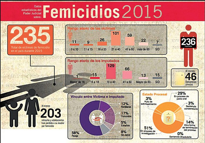 ClubIntolerante's tweet photo. Durante 2015, en Argentina 235 mujeres fueron asesinadas sólo por ser mujeres. #RifleSanitario #NiUnaMenos https://t.co/uYWEXv7PpZ