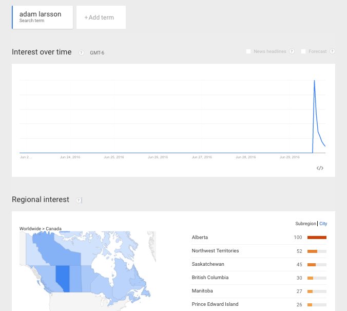 allisonjheath's tweet photo. Er'body wanna know 'bout @AdamLarsson3!! See: #yeg searches on #GoogleTrends. #Oilers #NHLTrade @EdmontonOilers https://t.co/fw03mqtNsi