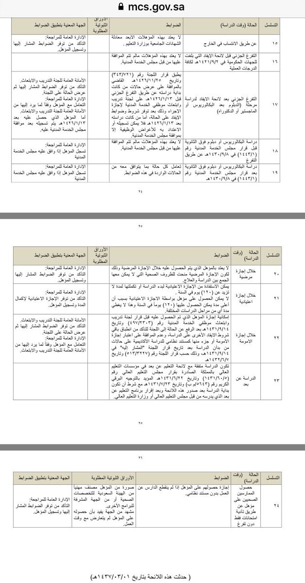 قــqararــرار Twitterissa الدراسة خارج أوقات الدوام الرسمي لا تتطلب موافقة أو إشعار الجهة وإنما يرفق مشهد من جهة العمل يفيد بأن وقت الدراسة لم يتعارض مع أوقات الدوام الرسمي ويتم تسجيل اعتماد