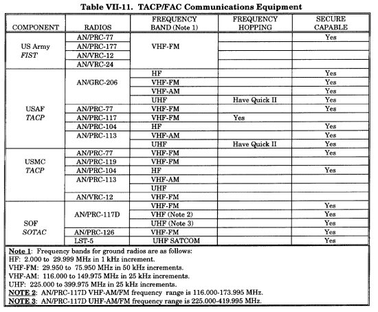 Military Radio Frequency Chart