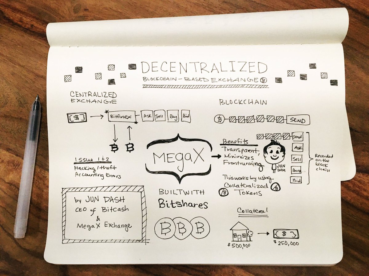 JAQI // (@jaclynlenee) on Twitter photo "Decentralized Bitcoin Exchange", #sketchnote from Jun Dam's talk <a href="/SFBTCMeetup/">SF Bitcoin Meetup</a> <a href="/MadBitcoins/">Mad Bitcoins</a> "Decentralized Bitcoin Exchange", #sketchnote from Jun Dam's talk <a href="/SFBTCMeetup/">SF Bitcoin Meetup</a> <a href="/MadBitcoins/">Mad Bitcoins</a>