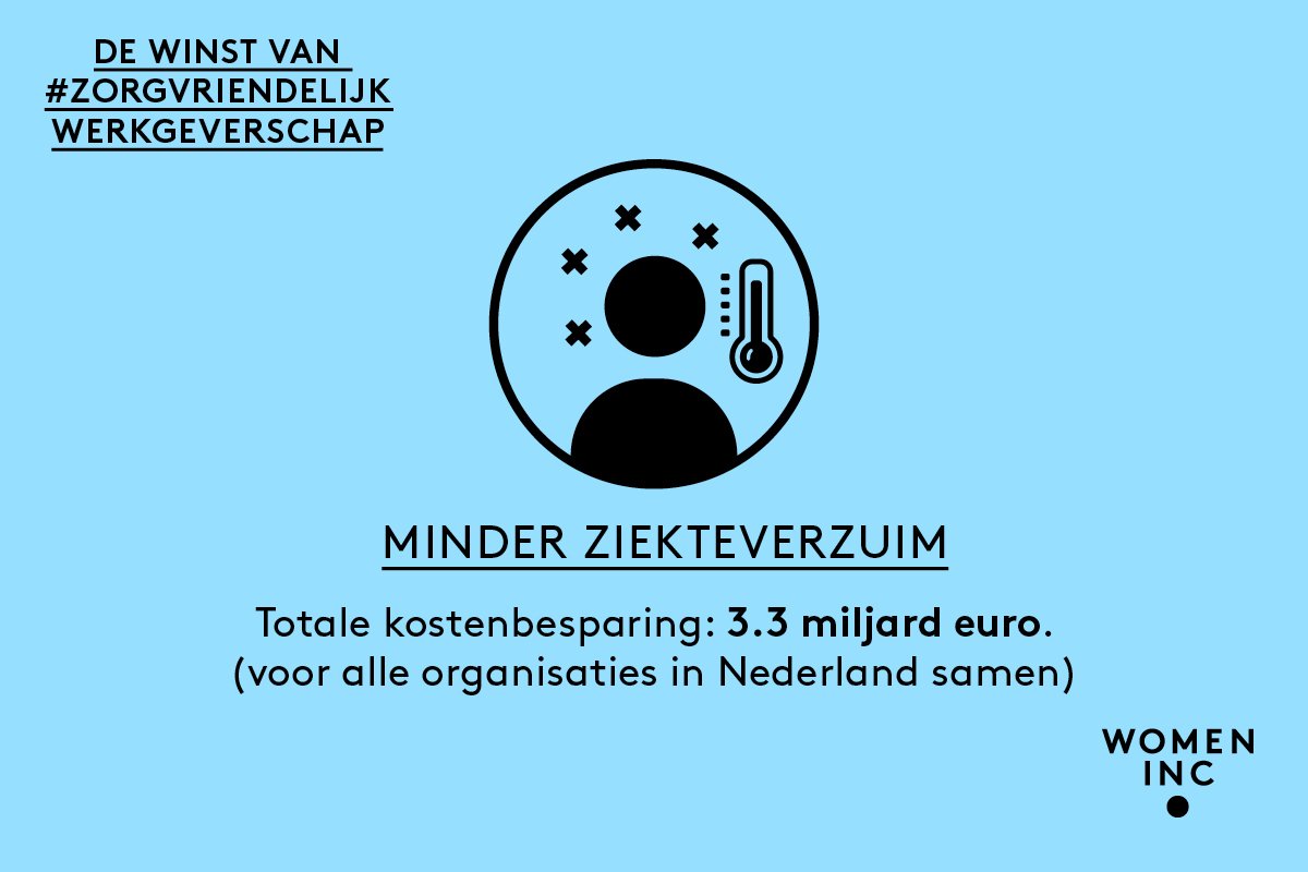 WOMENInc's tweet photo. .@HoogSaskia: "Realiseer door #zorgvriendelijk werkgeverschap een kostenbesparing van 25% op ziekteverzuim". PLS #RT https://t.co/qP1uOd84F4