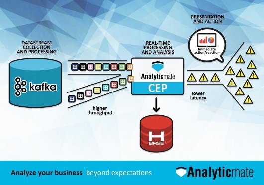 Analyticmate's tweet photo. Why #CEPs are so important and what is doing #Analyticmate about it? #Apache #Flink #BigData https://t.co/bZSv4Tnc09 https://t.co/SqhuH5Wjwz