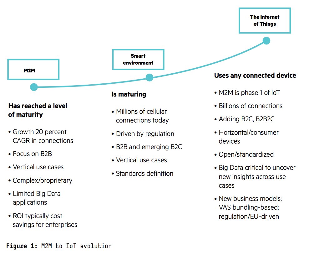 IoTUKNews's tweet photo. The evolution of #M2M to #IoT with @HPE https://t.co/UvwLSYQ9Sx https://t.co/FaY4lvlIpC