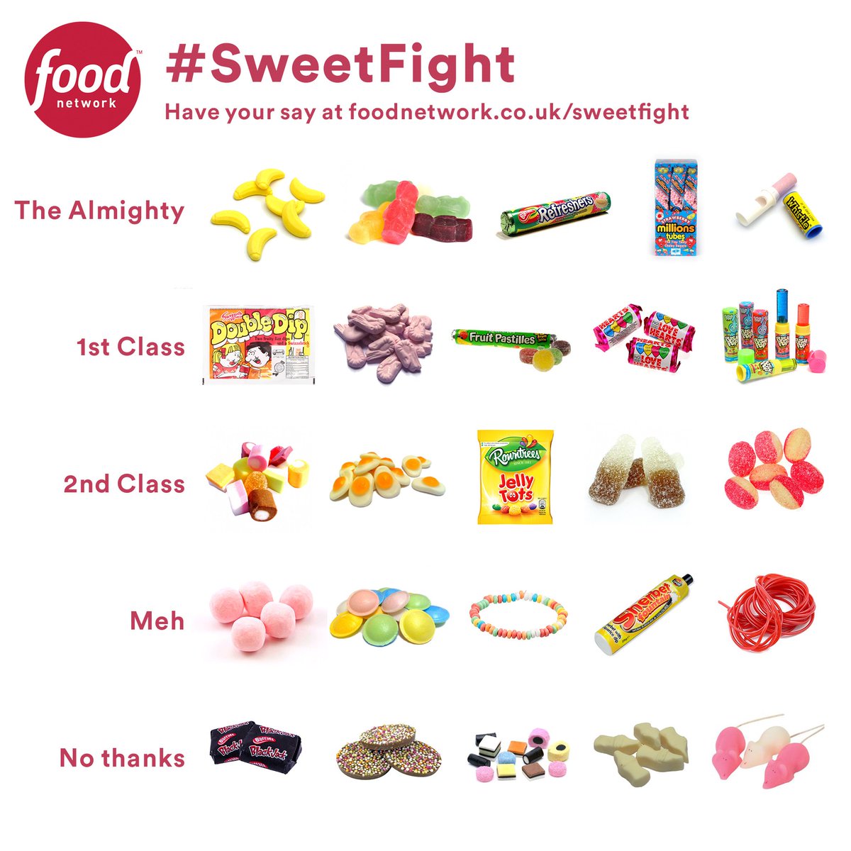 FoodNetwork_UK's tweet photo. We've ranked your favourite sweets in our #SweetFight - &amp; you can have your say too! Vote: https://t.co/OFCXtsVdtG https://t.co/qNObgt62qe