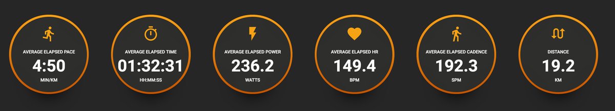 gregjudin's tweet photo. Sometimes the best cure for a poor night’s sleep is 90 min of introspection time on an AM run in the dark… #rwrun https://t.co/P74KP9hsr1