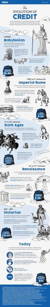 pcentile's tweet photo. Whistle-stop tour of credit over 4,000 years – from ancient Babylon to modern Britain via @BankingTechno #fintech https://t.co/9Al92bIrhZ