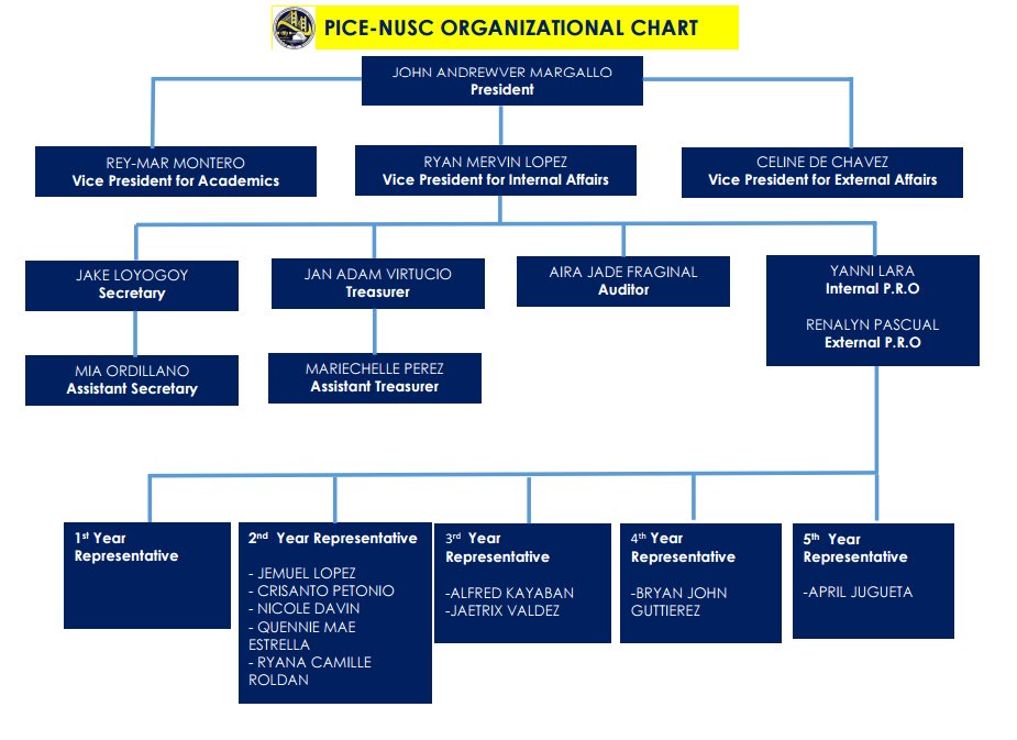 PICE-NUSC tweet media