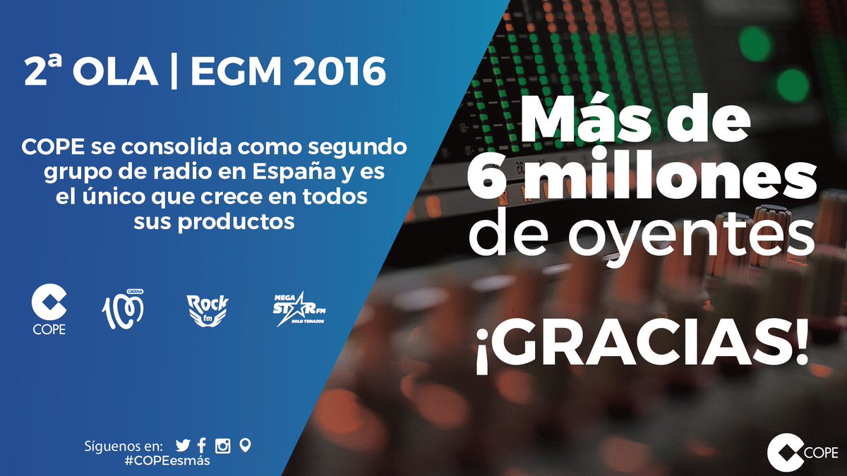 #ÚLTIMAHORA #EGM COPE cierra una temporada histórica con más de 6 millones de oyentes diarios #COPEesmás