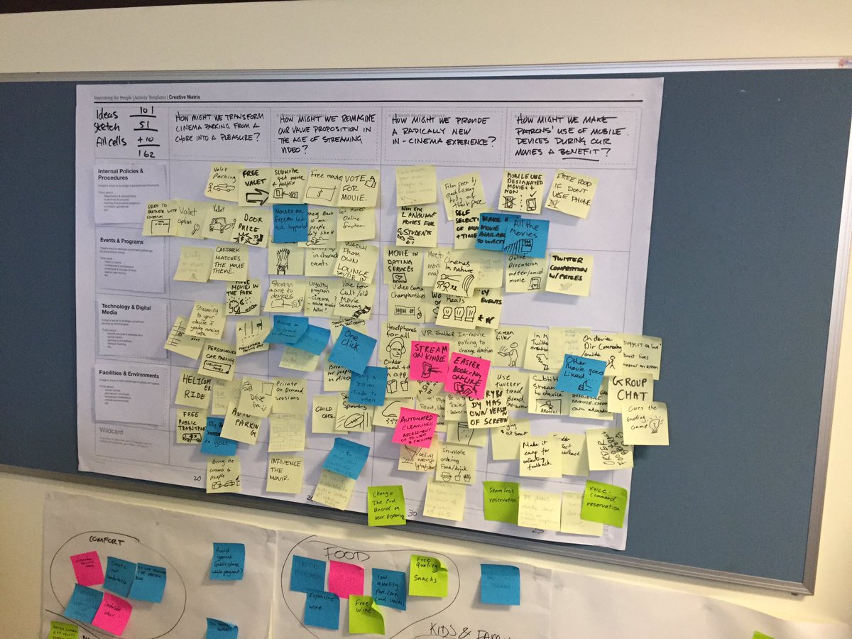 bkw_3's tweet photo. Engaging human-centred design session today with @psharbaugh #lastconf #affinityclustering #creativematrix https://t.co/NrDDJ710Am